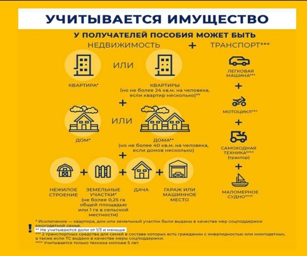 Новая Выплата От 3 До 7 Лет Новая Выплата От 3 До 7 Лет